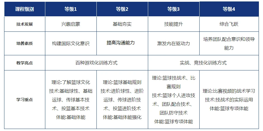 制定篮球交流计划以促进个人技能发展的方法_0