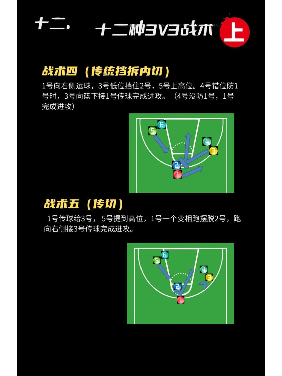 如何在云平台上进行篮球战术模拟训练