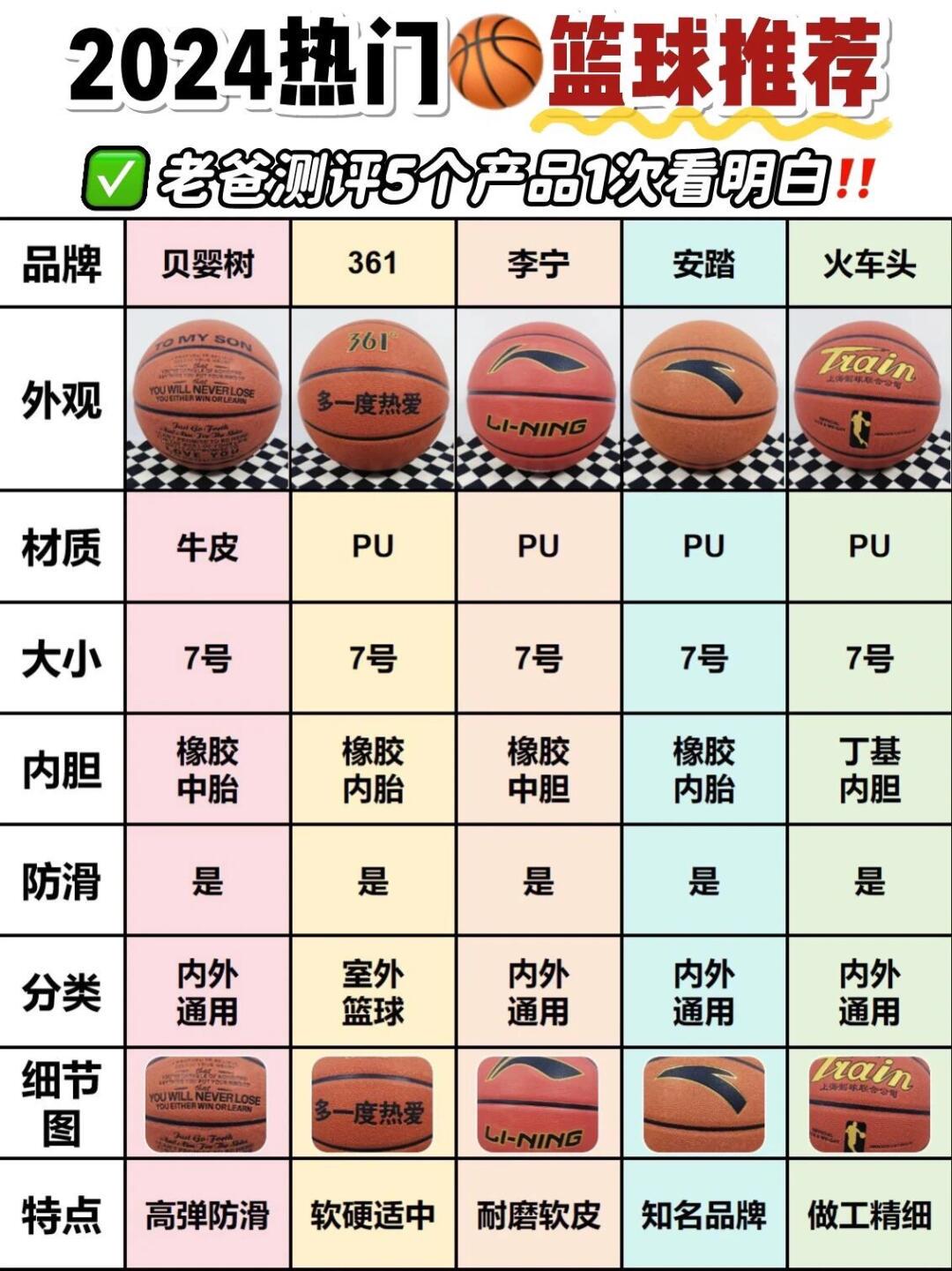如何选择适合篮球运动员的力量训练器材?