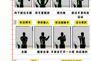 如何使用智能裁判提升篮球训练效果:最新趋势与实践策略