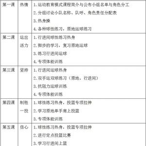  如何为青少年篮球队伍制定合理的战术训练计划？