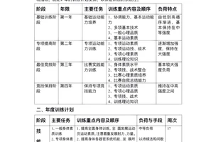 如何制定大学生篮球训练计划:方法、策略与实践指南